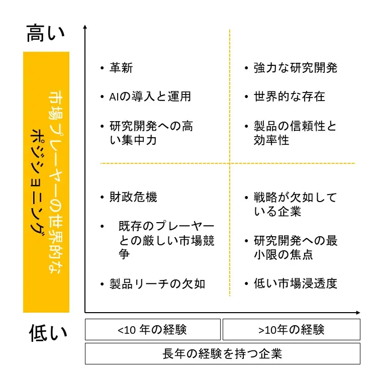 Graphs